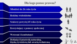 Ruszył punkt, w którym udzielana jest darmowa po